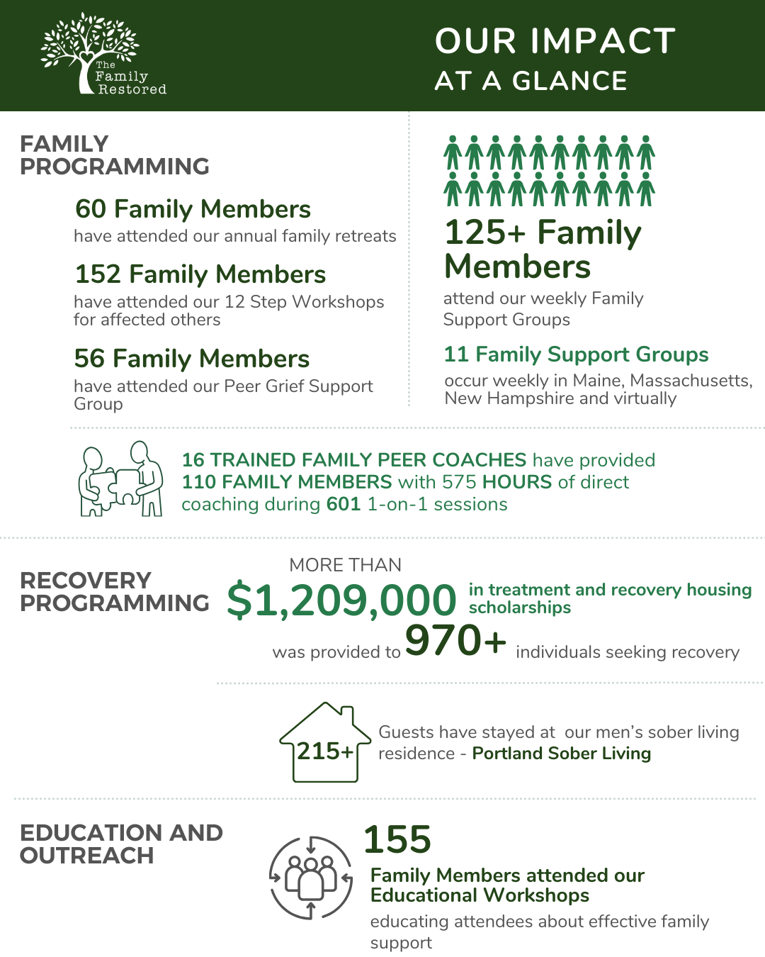 QGiv Impact 7.29.25 (1).png