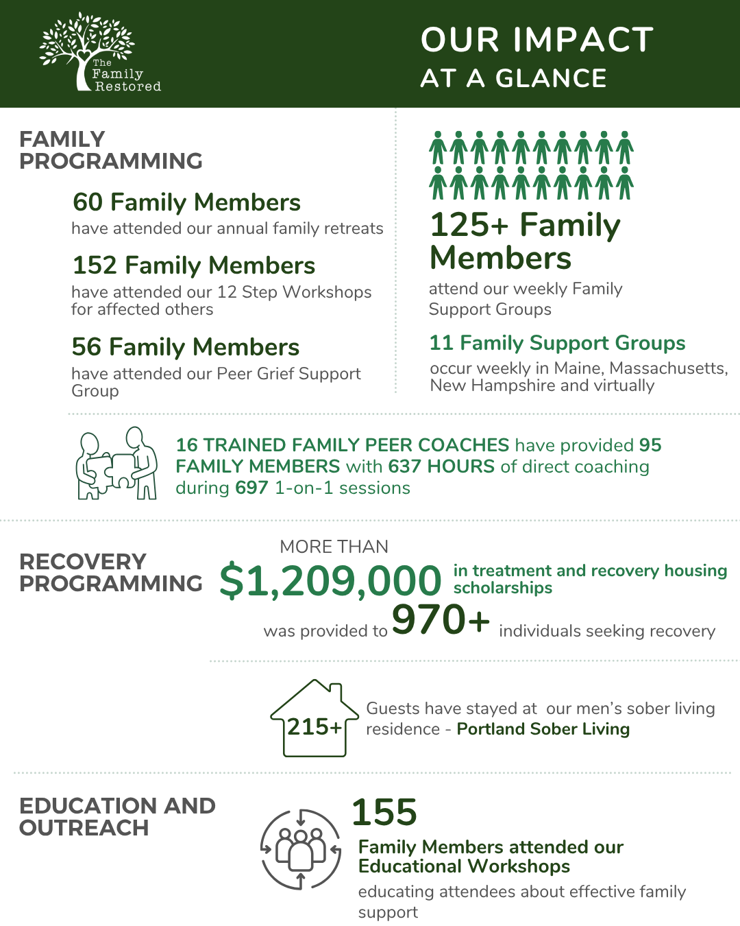 QGiv Impact 7.29.25.png